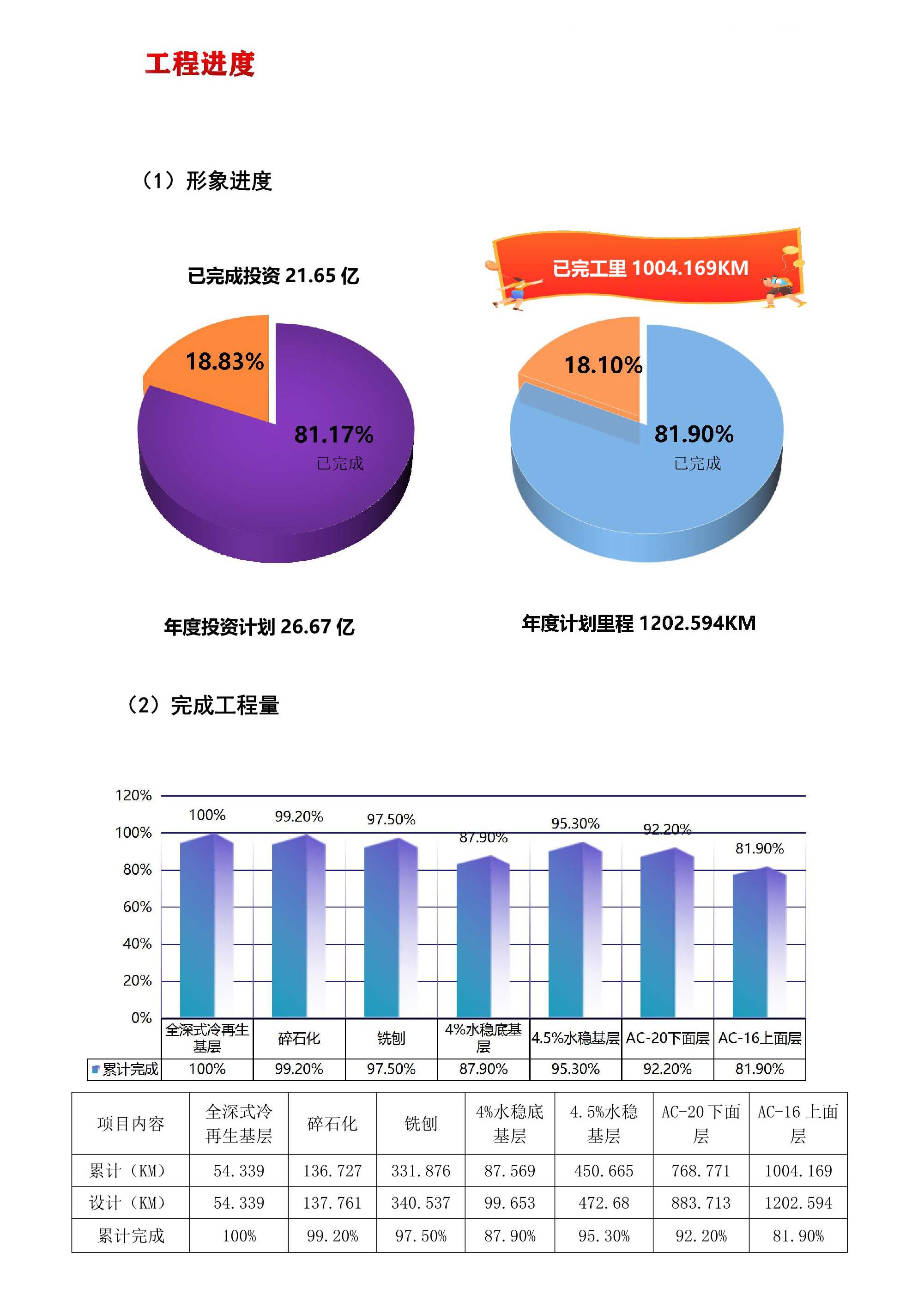 黑龙江省交通运输厅厅长孙宇深入PA视讯质量提升专项工程建设项目慰问调研(图5)