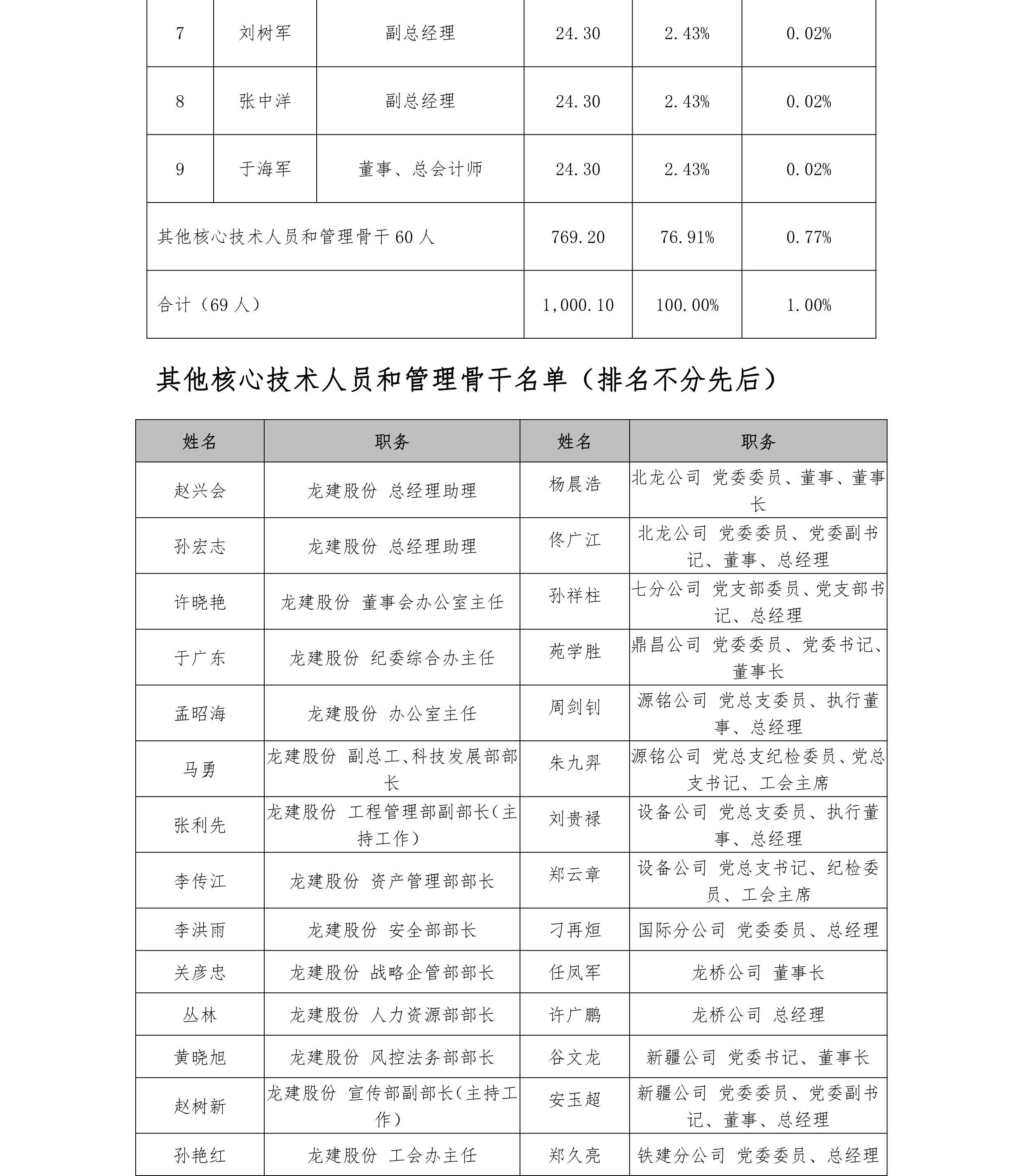 PA视讯 2021年限制性股票激励计划激励对象名单公示(图2)