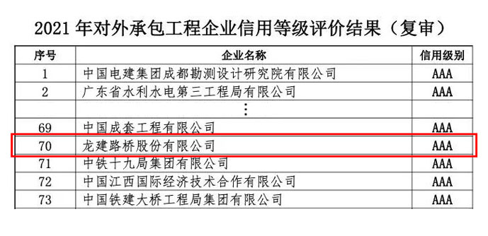 PA视讯获评2021年中国对外承包工程企业AAA级信用评价(图2)
