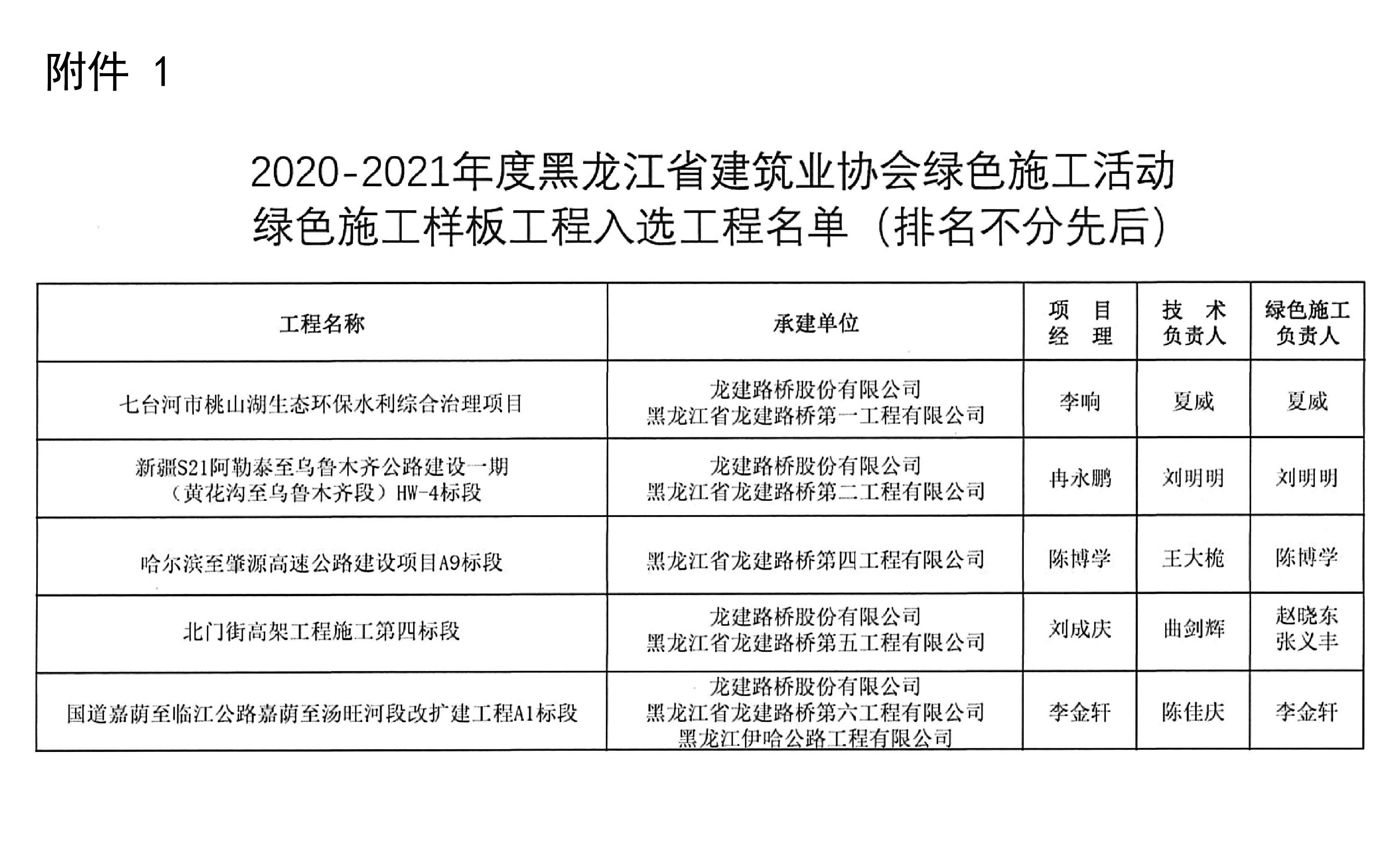 PA视讯入选2020-2021年度黑建协绿色施工活动评选名单(图2)