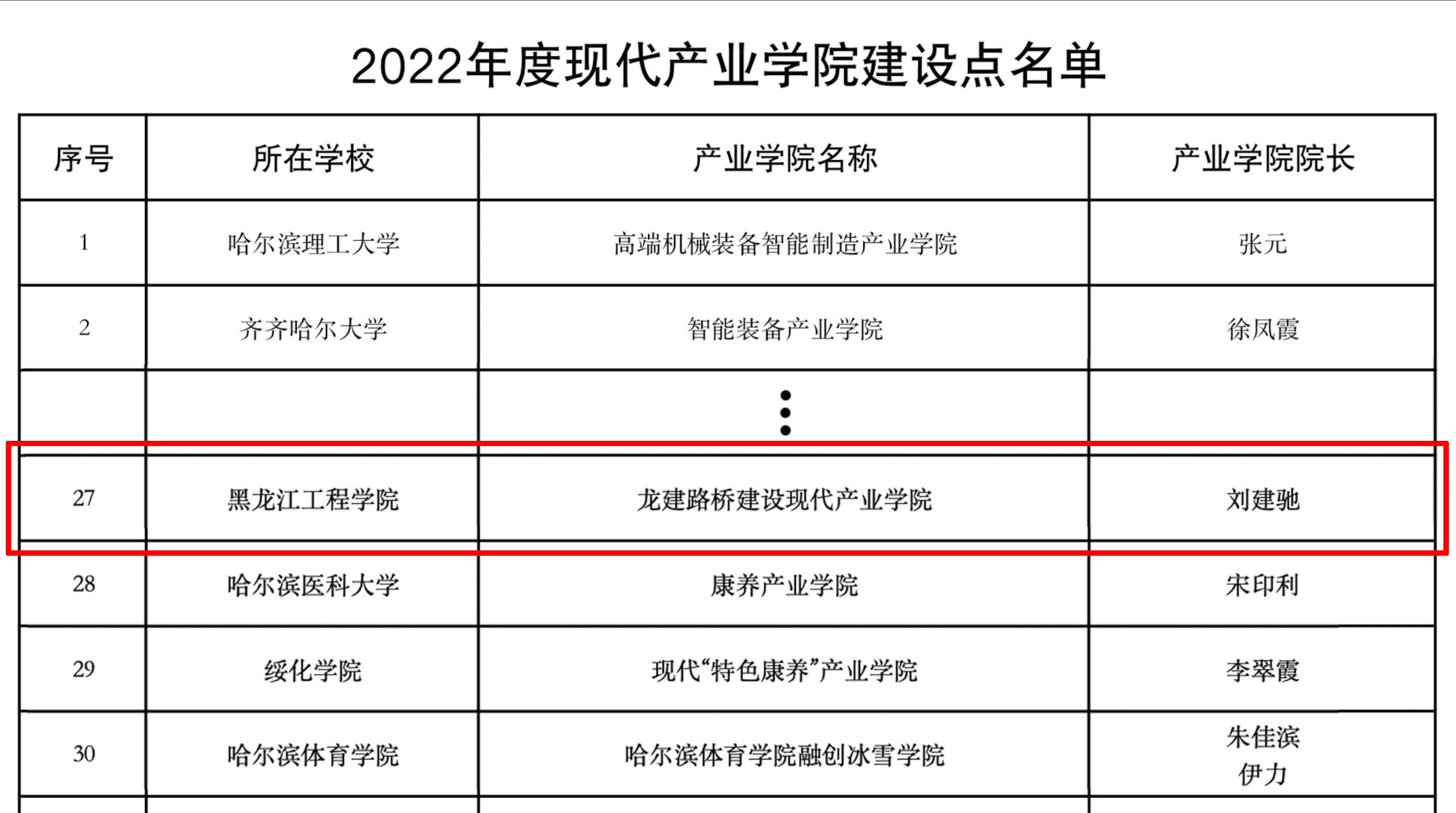 PA视讯学院入选我省2022年度首批现代产业学院建设点名单(图2)