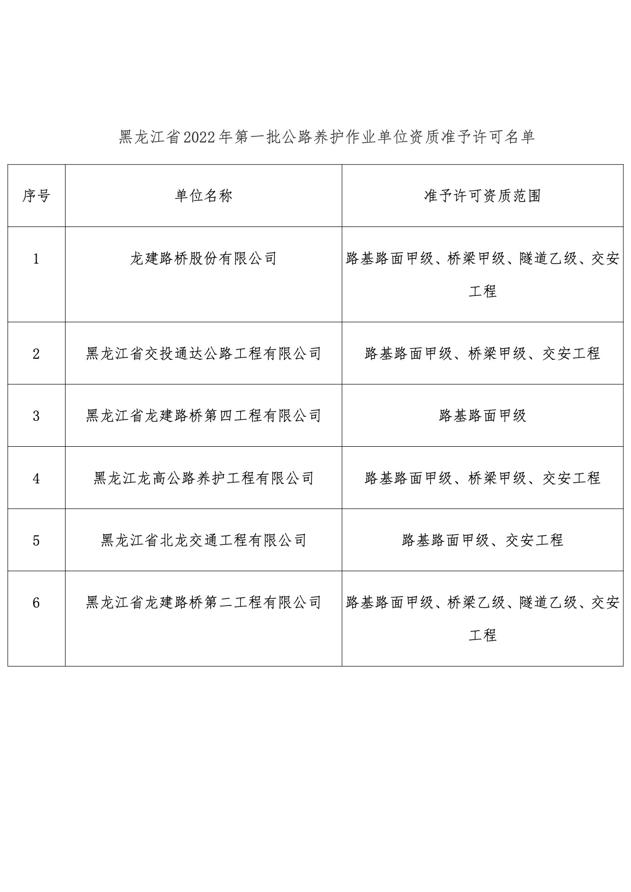 公司获全序列全国通用公路养护资质(图2)