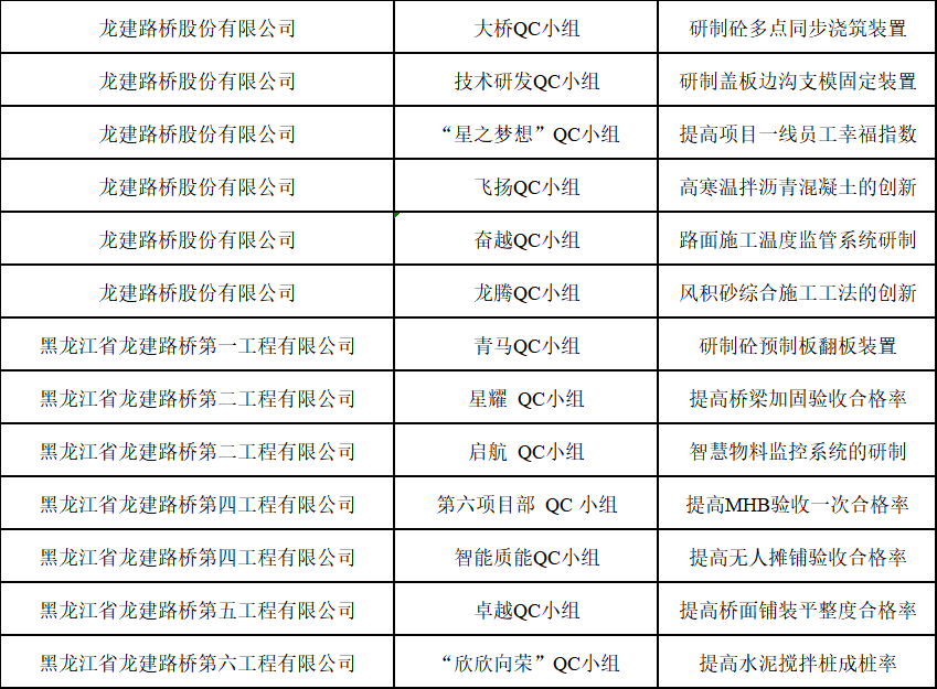 公司QC成果再创佳绩 一等奖数量突破历史之最！(图14)