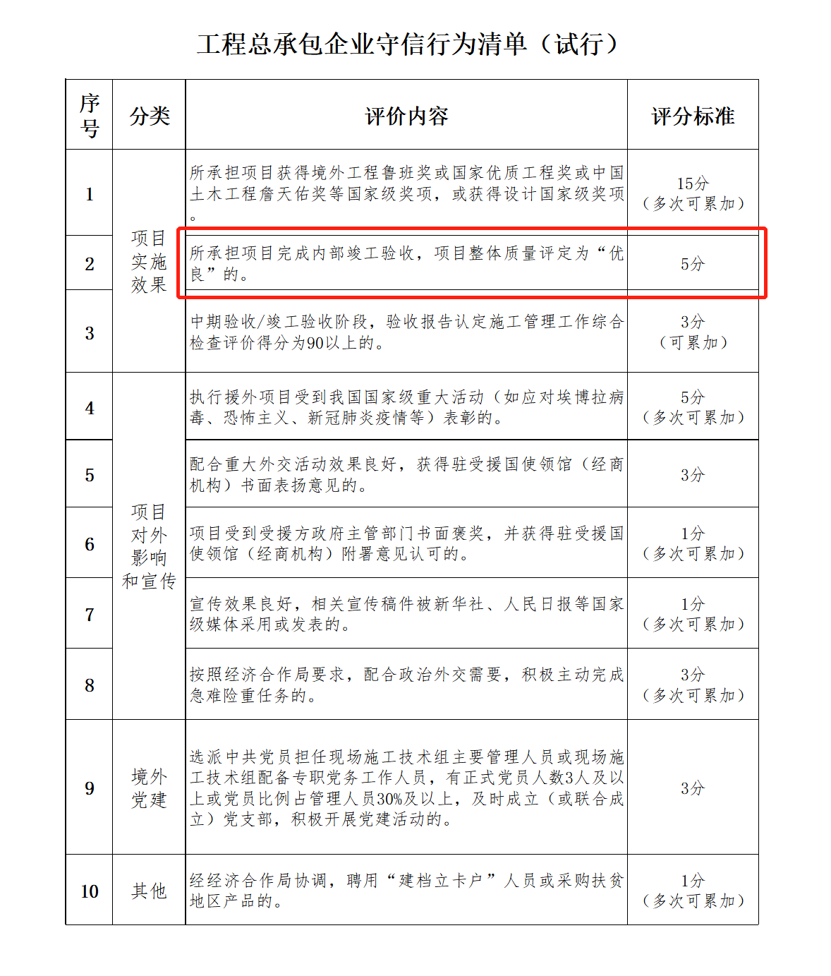 公司援外项目获诚信评价加分(图1)
