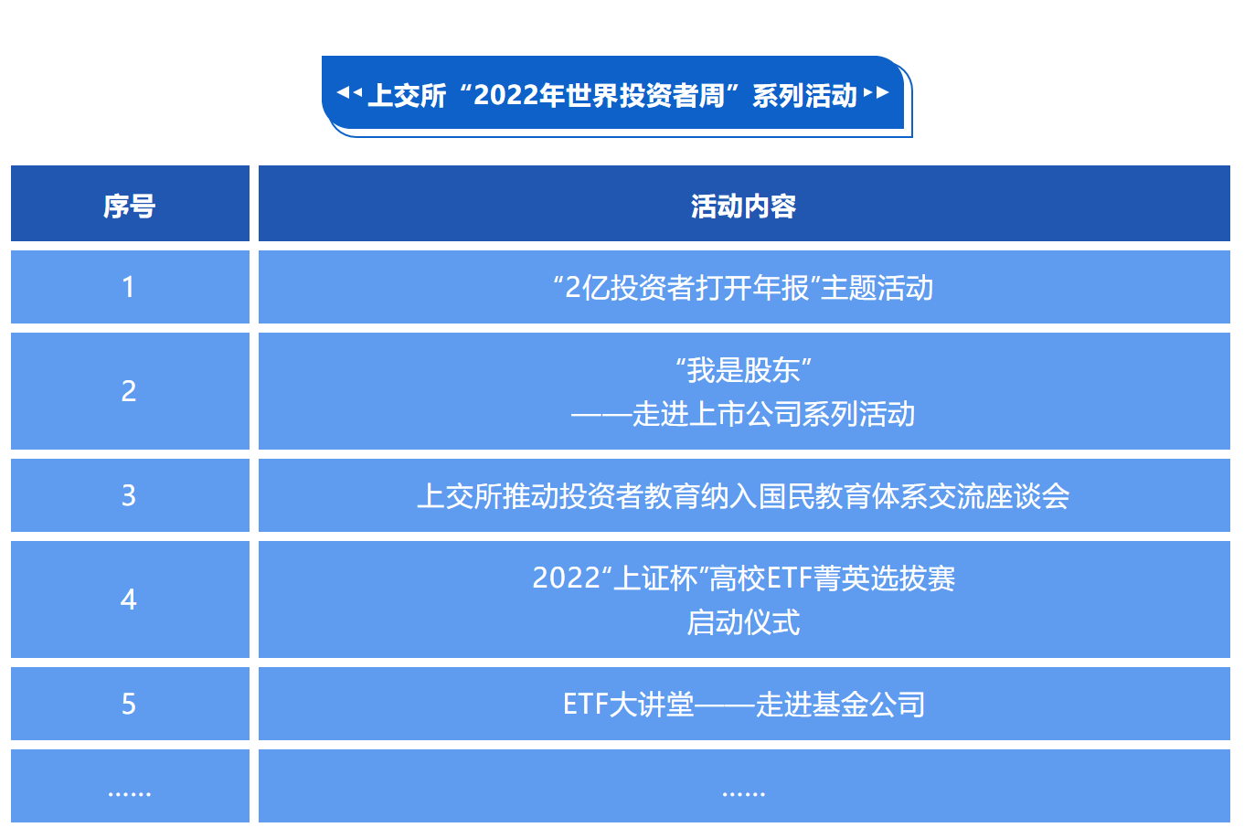 2022年世界投资者周来了！(图2)