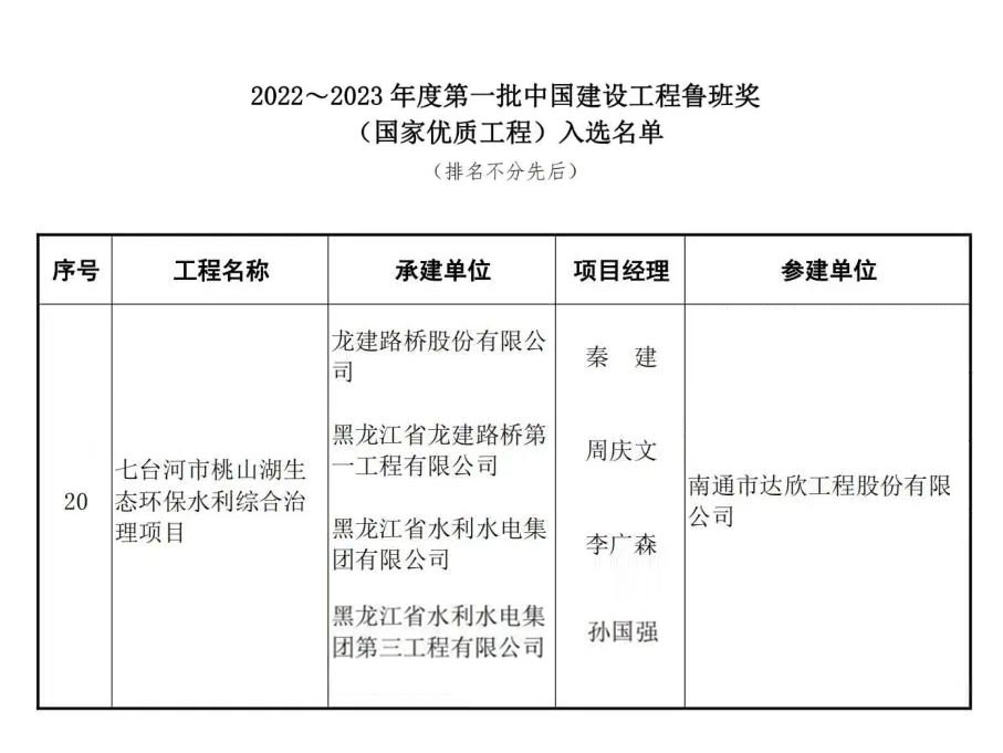 公司承建项目再度入选鲁班奖名单(图1)