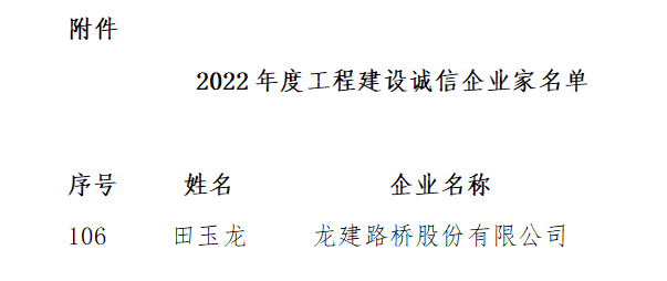 公司在2022年度工程建设诚信企业推介大会上斩获多项荣誉！(图4)
