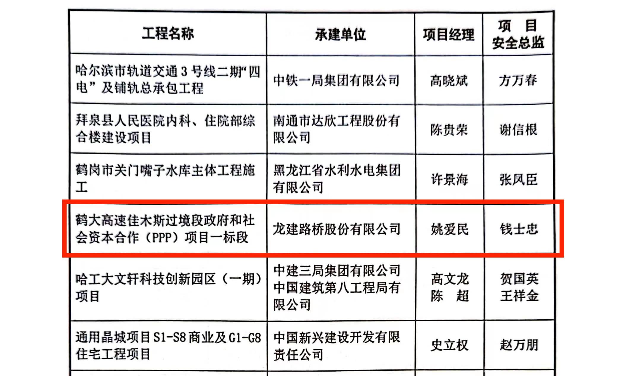 公司承建项目荣获国家安全文明施工最高奖项(图3)