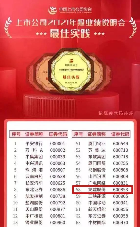 PA视讯入选“上市公司2021年报业绩说明会最佳实践”榜单(图1)