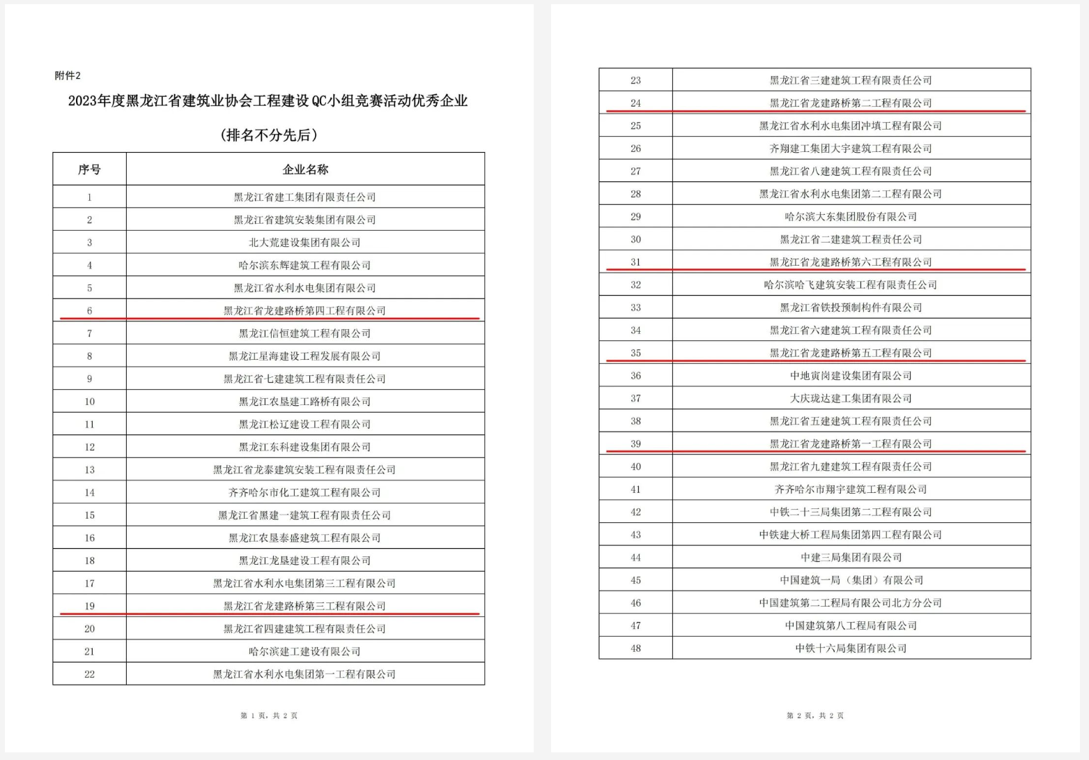 公司QC成果再创历史新高(图3)