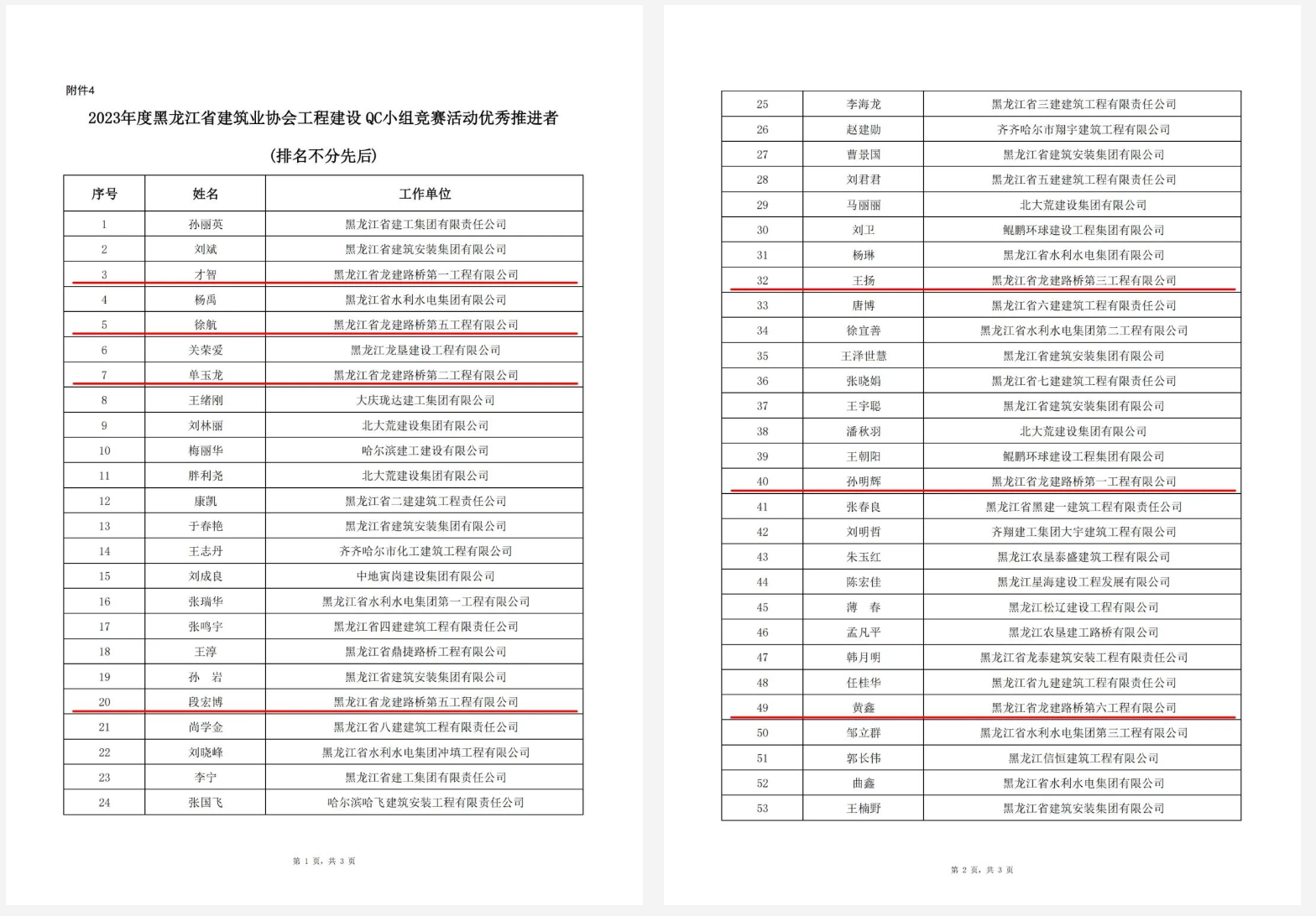 公司QC成果再创历史新高(图5)