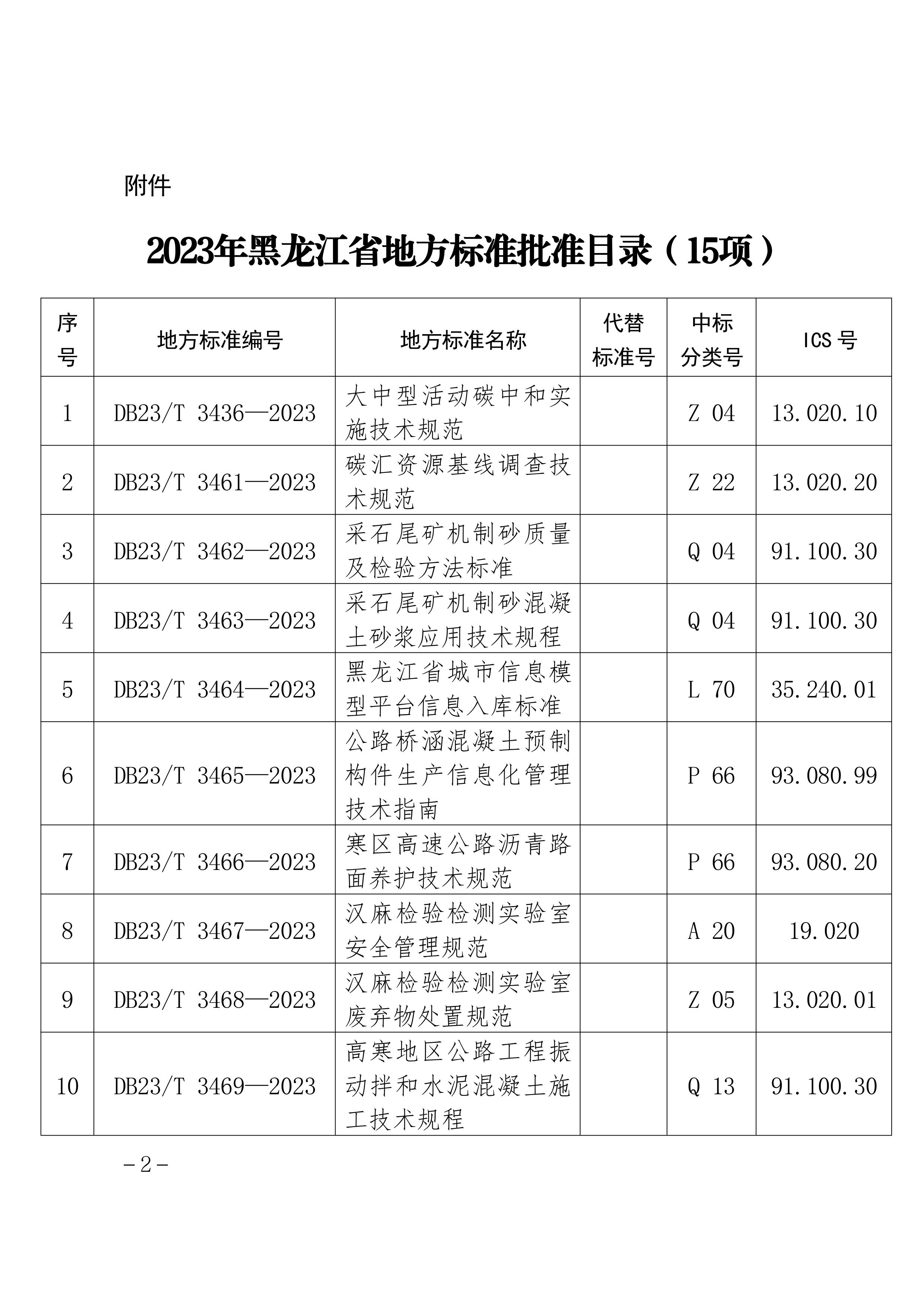 公司编写的施工技术规程获批黑龙江省地方标准(图3)