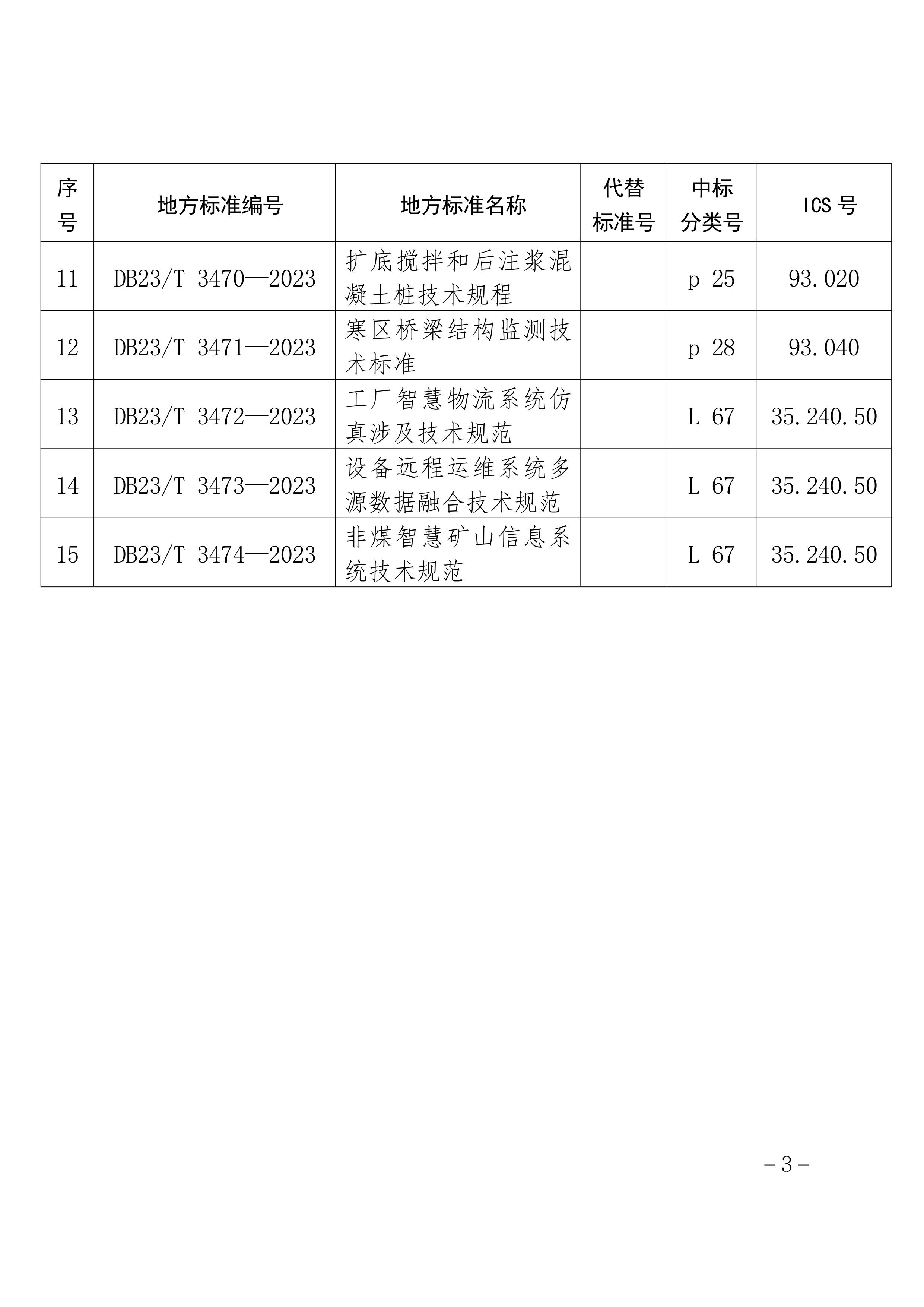 公司编写的施工技术规程获批黑龙江省地方标准(图4)
