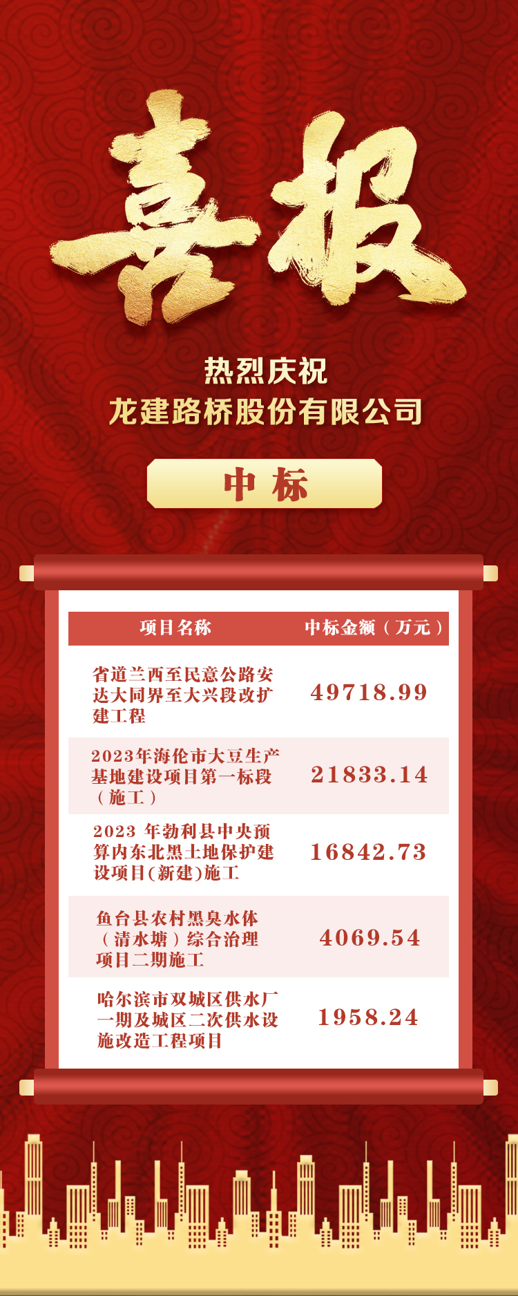 元月开门红 | PA视讯品牌连中五标 累计中标金额9.44亿元(图1)