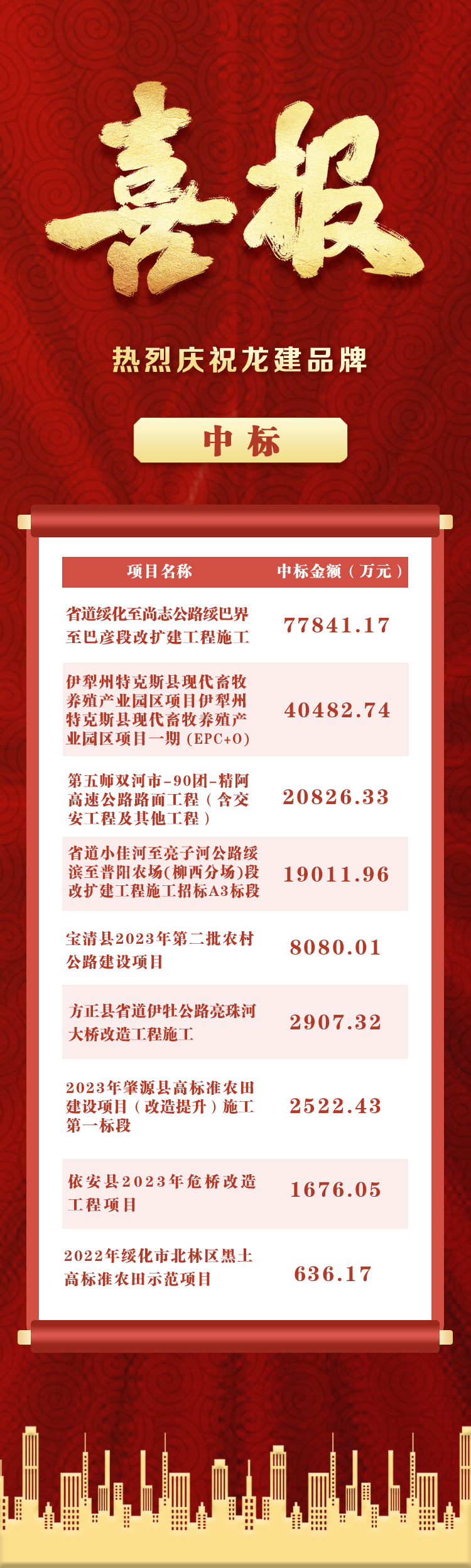 中标喜报 | PA视讯品牌持续发力连中9标 累计中标金额17.4亿元(图1)