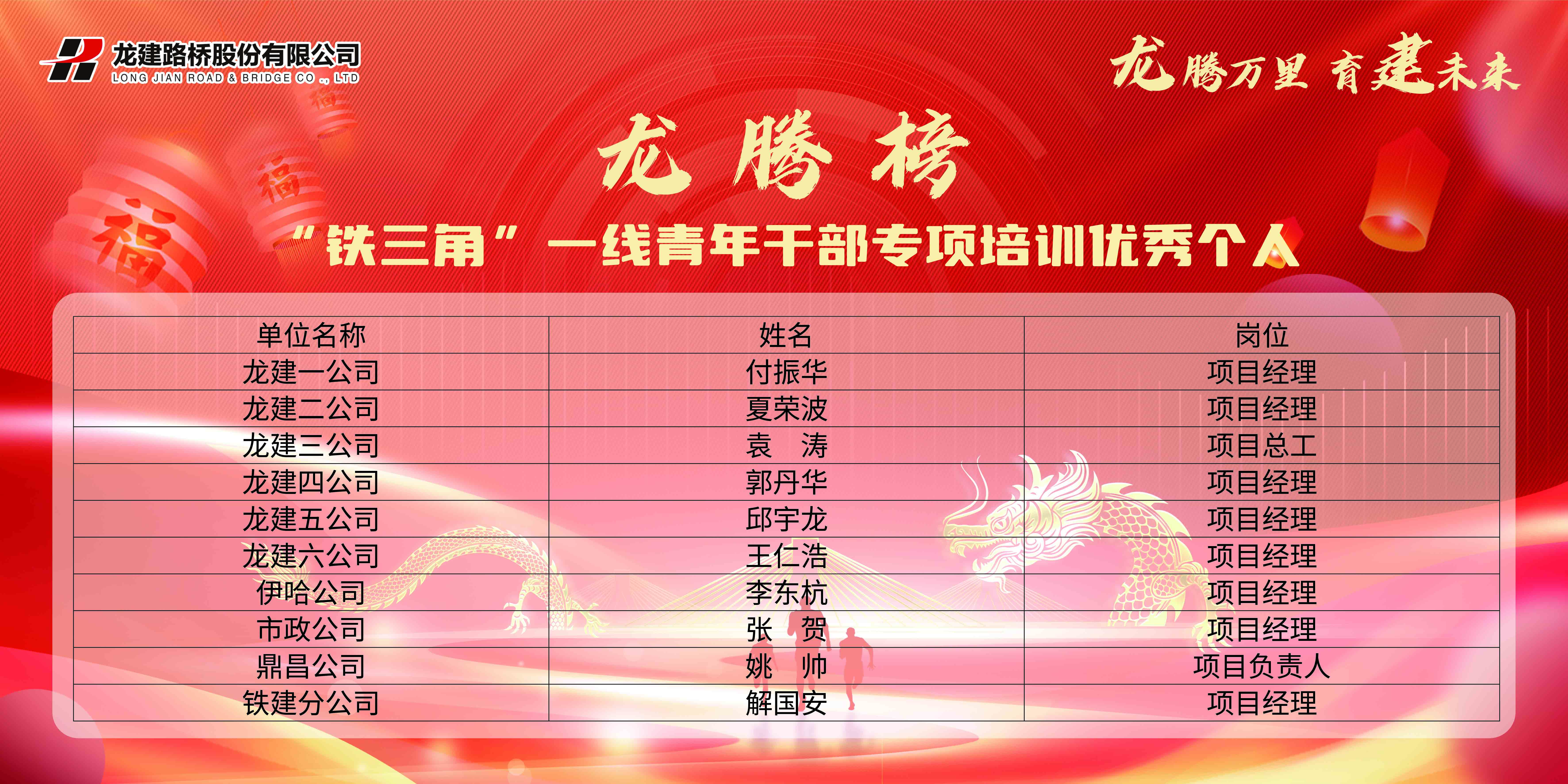 公司“龙腾万里，育建未来”——“铁三角”一线青年干部专项培训圆满结业(图3)