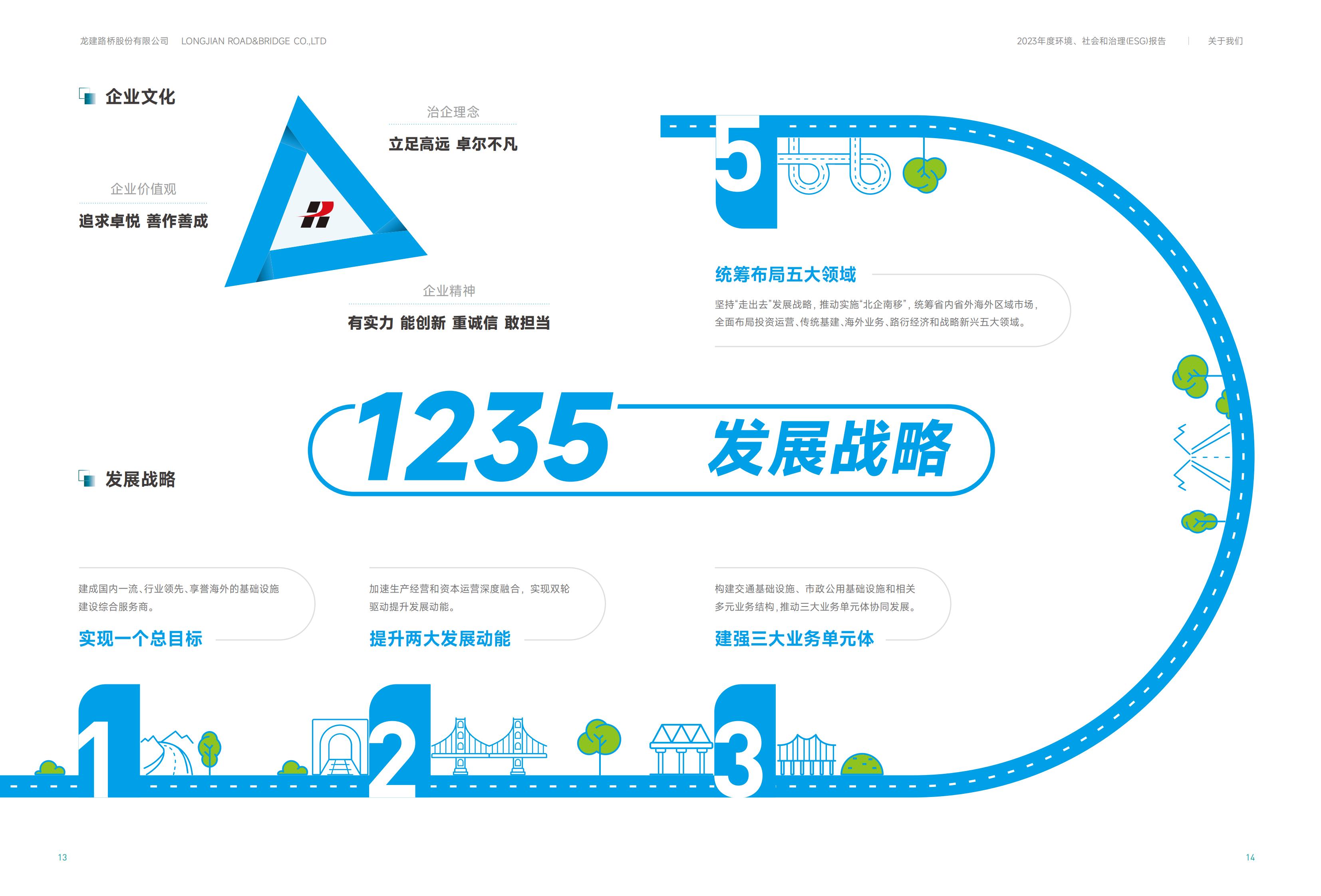 PA视讯2023年ESG报告(图8)