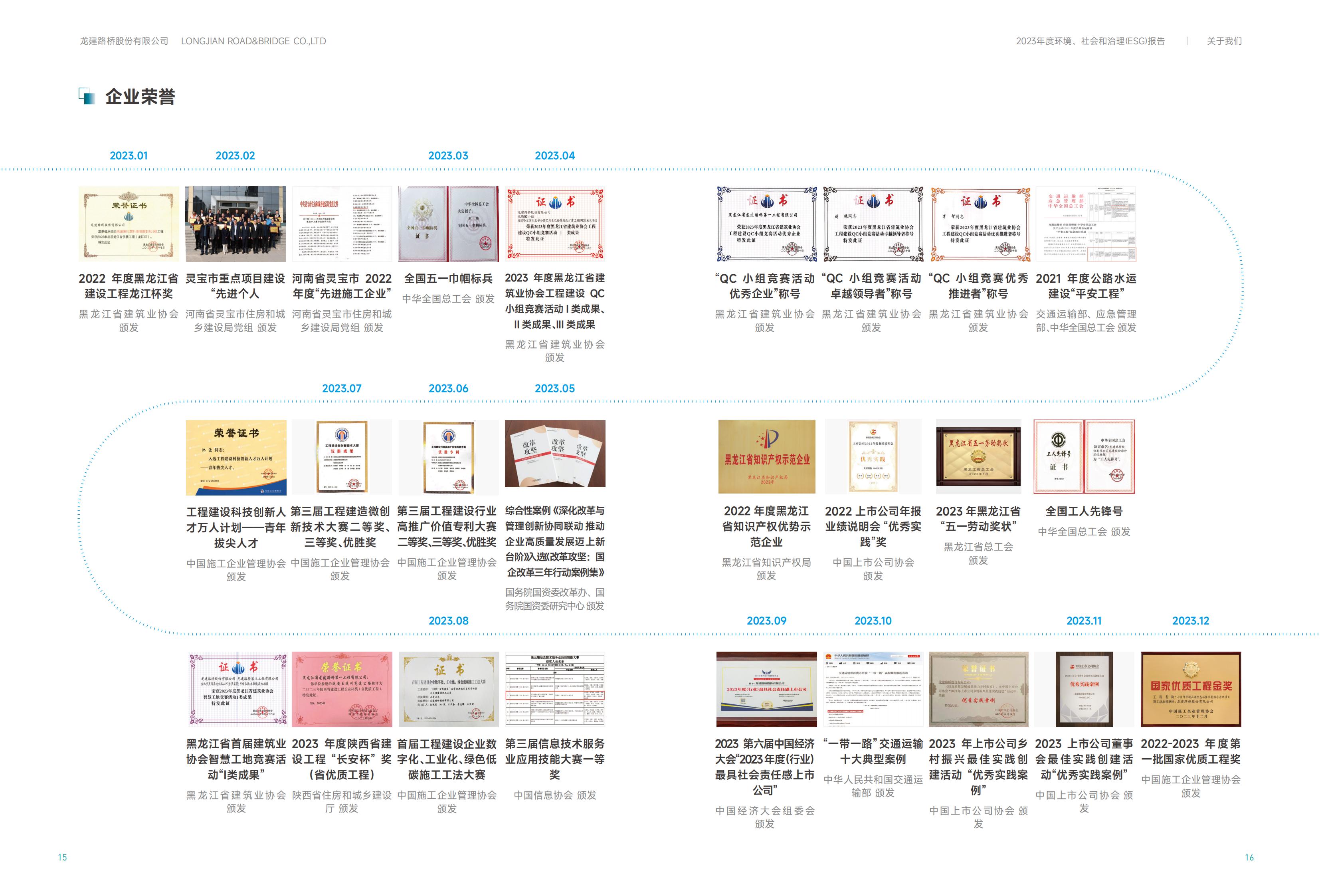PA视讯2023年ESG报告(图9)