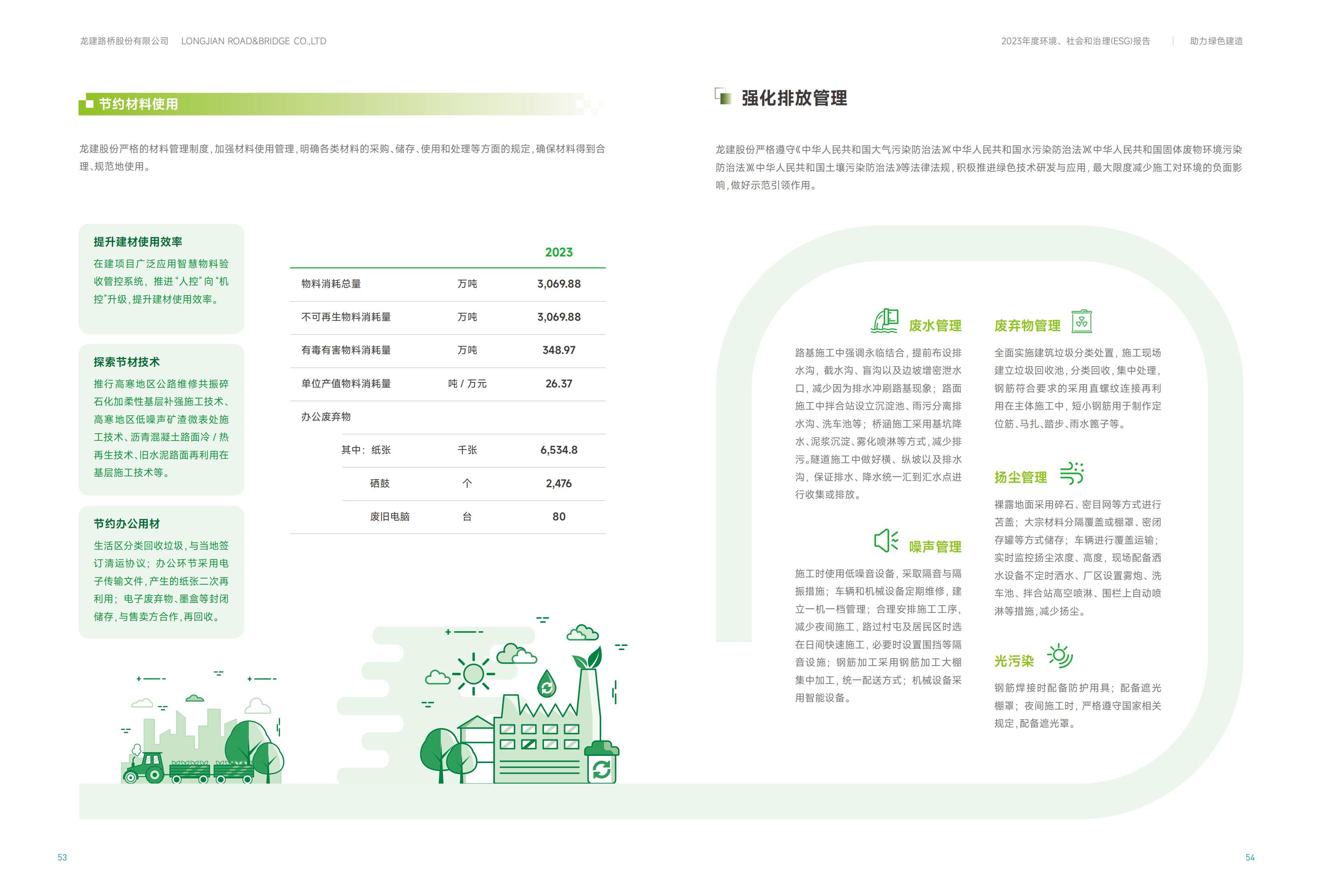 PA视讯2023年ESG报告(图28)
