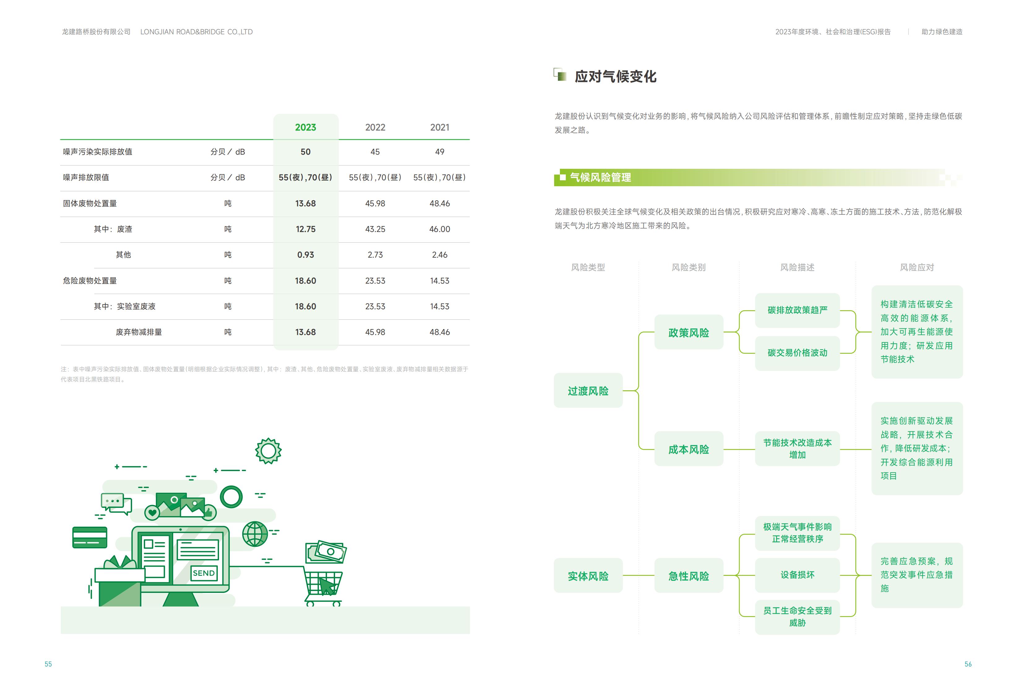PA视讯2023年ESG报告(图29)