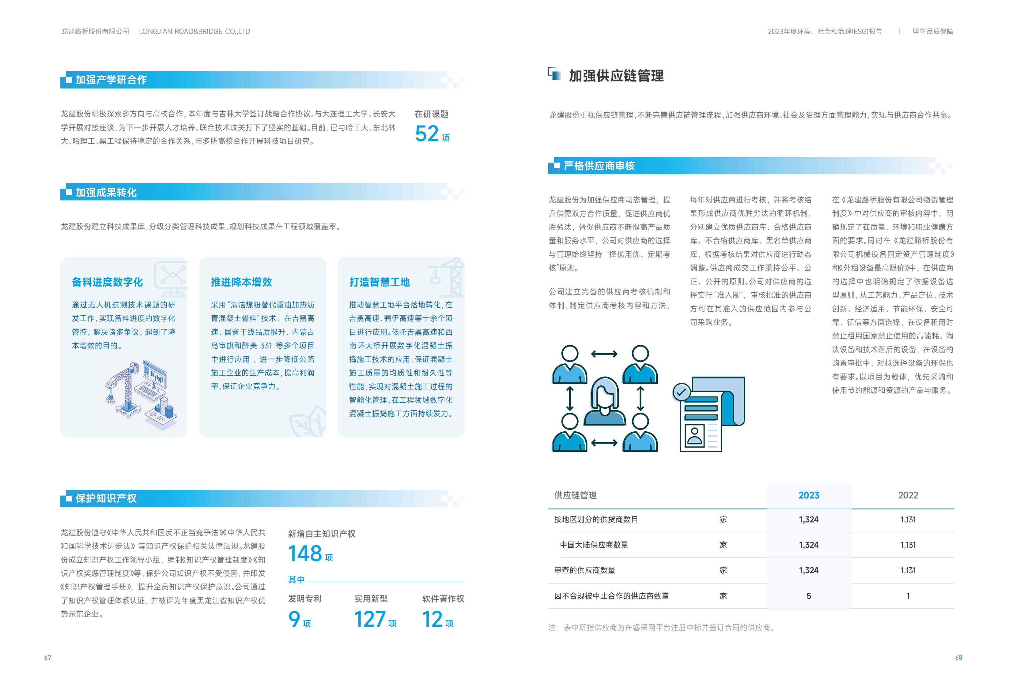PA视讯2023年ESG报告(图35)