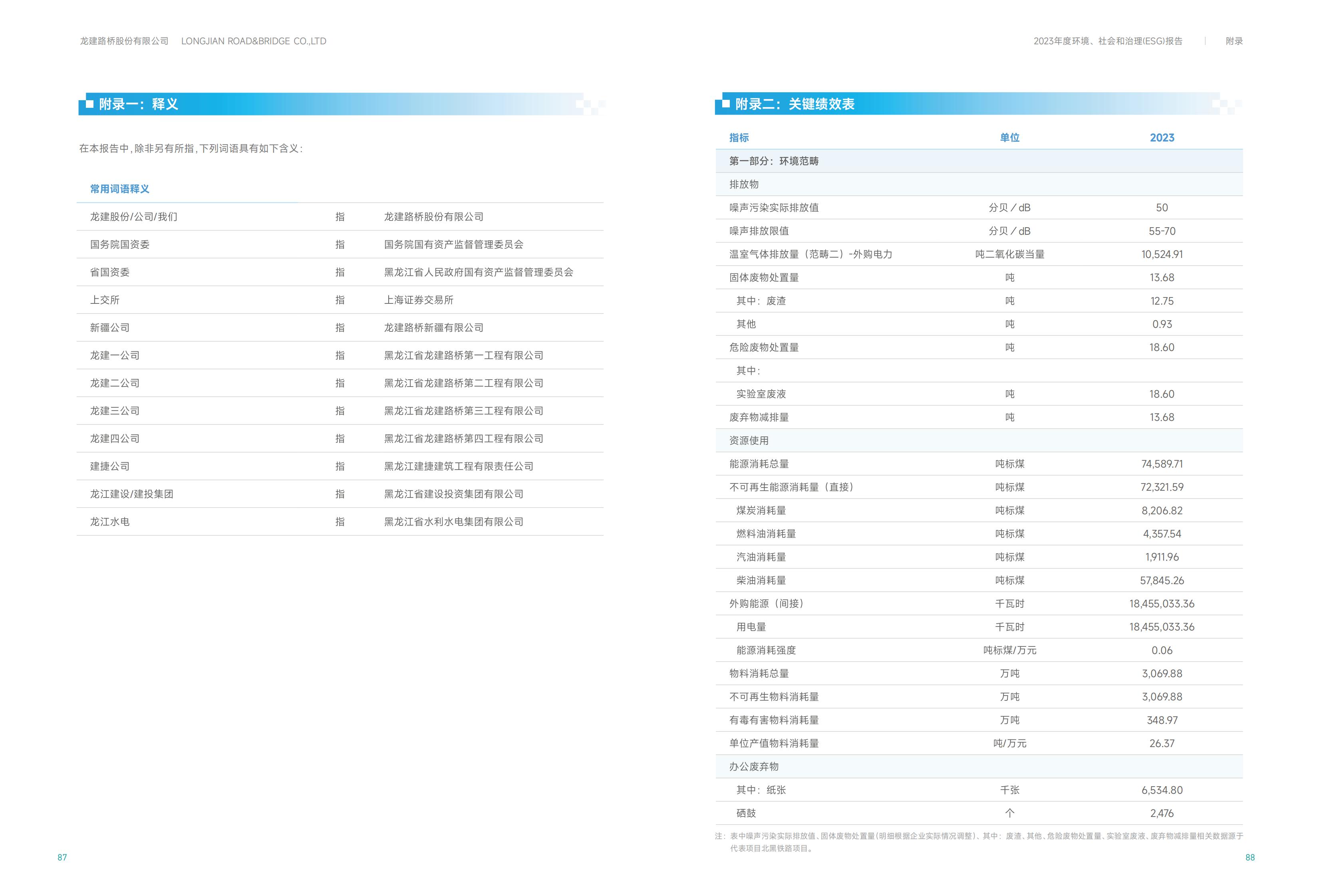 PA视讯2023年ESG报告(图45)