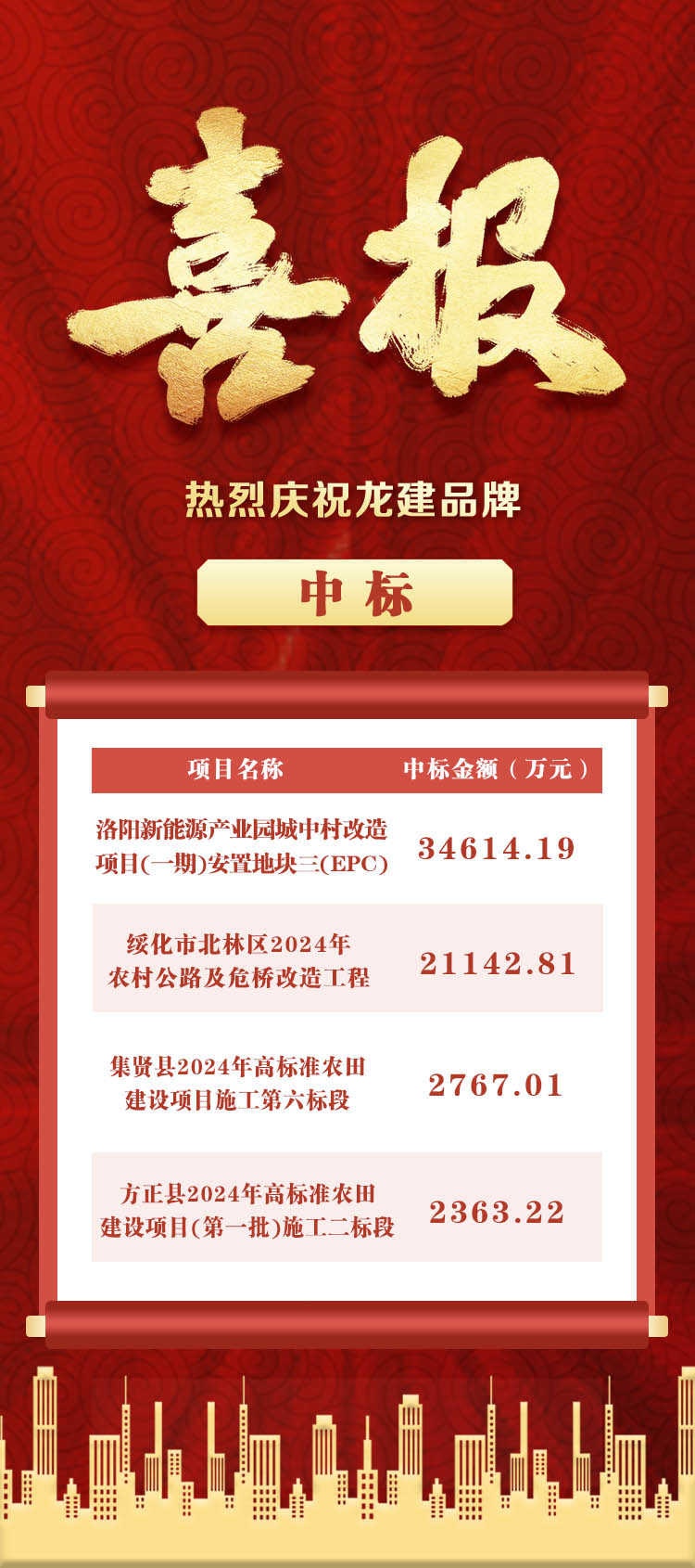 新年开门红 | 公司省内外市场连中四标 累计中标金额6.09亿元(图1)