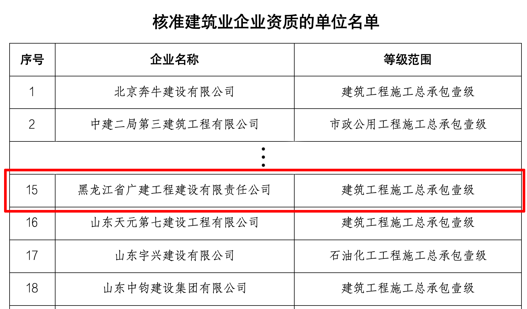 公司获批建筑施工总承包一级资质(图2)