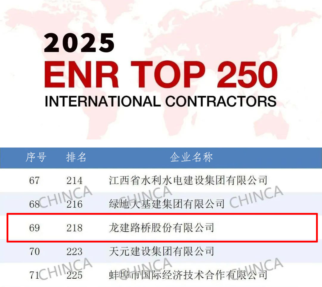 金秋好“丰”景 | 公司再次入选ENR全球最大250家国际承包商榜单(图1)